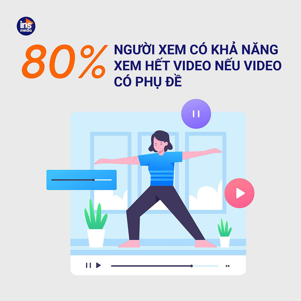 Tỷ lệ xem video là một trong những marketing metrics đơn giản
