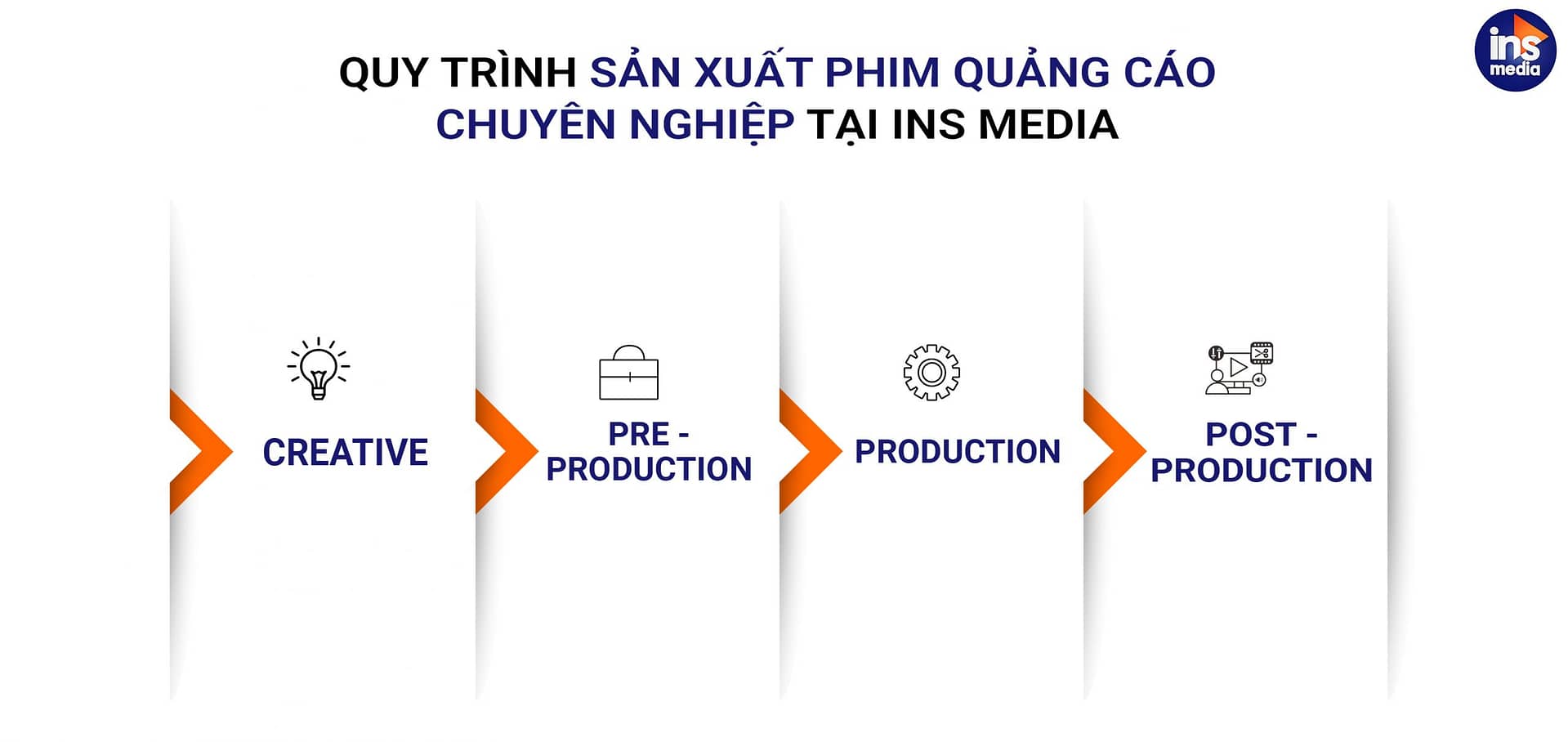 Quy trình sản xuất phim quảng cáo (TVC) tại INS Media